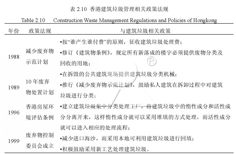 香港建筑垃圾法律法規(guī) 香港建筑垃圾法律法規(guī)