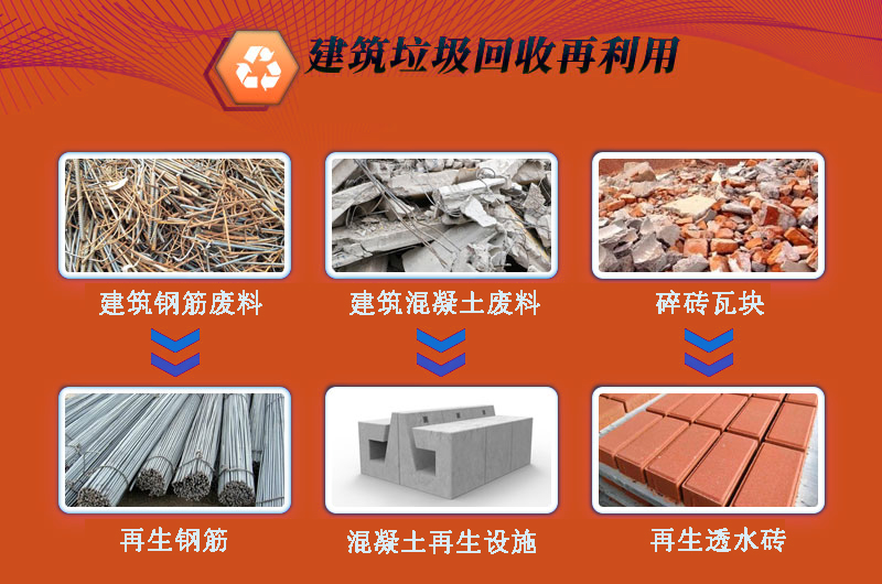 建筑垃圾再利用 建筑垃圾再利用
